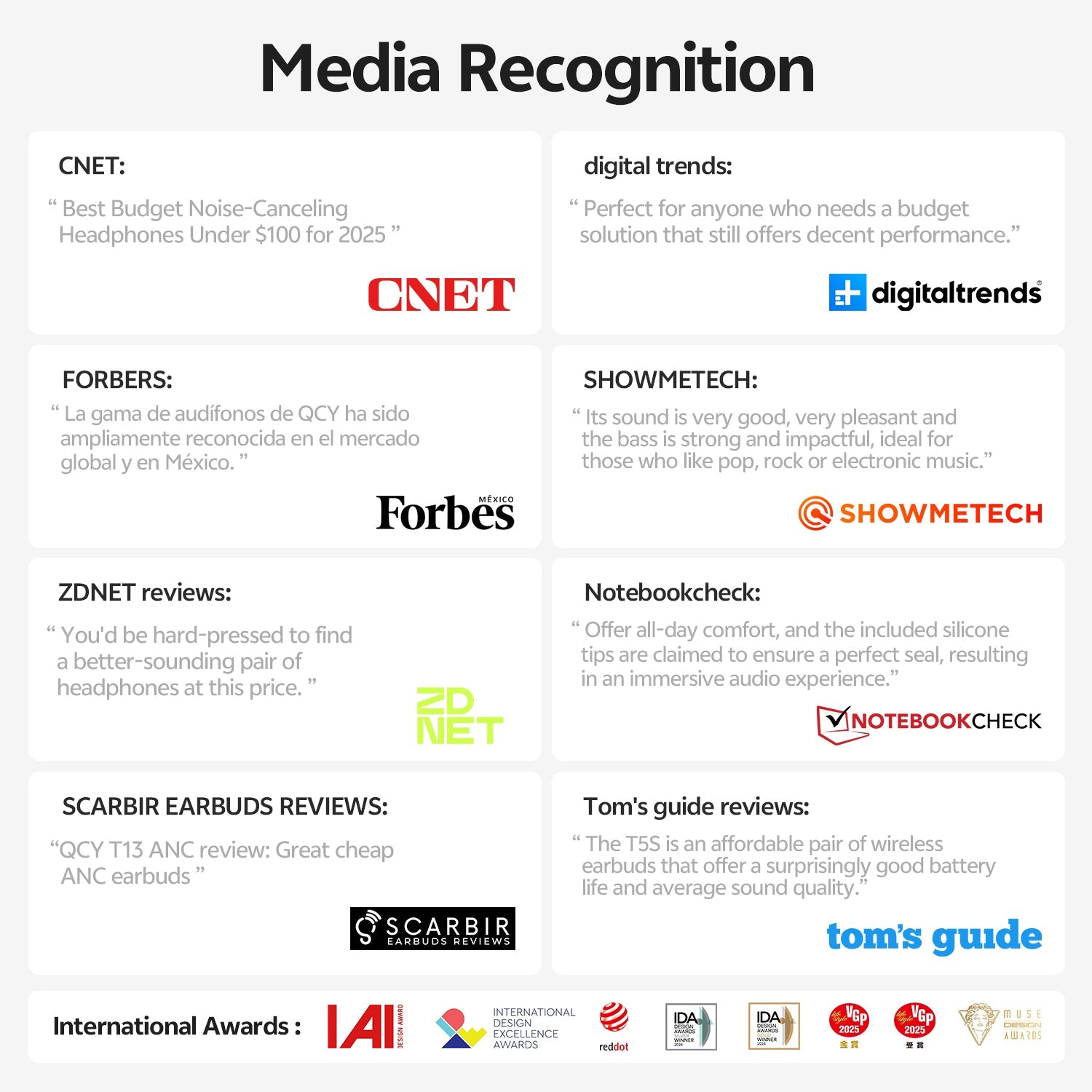 Uznanie mediów: słuchawki QCY od CNET, Forbes i innych.